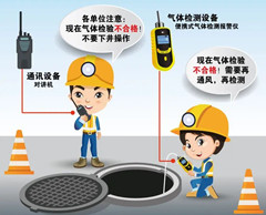 聊城有限空间安全作业操作规程